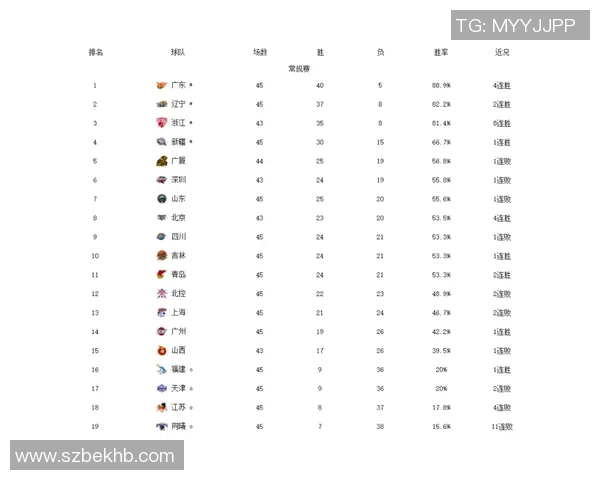 欧锦赛最新积分榜揭晓西安网球队以82分稳居第一名 欧锦赛最新积分榜揭晓西安网球队以82分稳居第一名