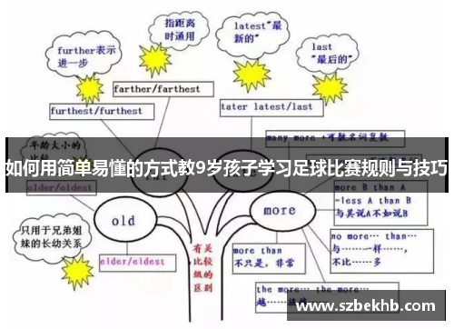 如何用简单易懂的方式教9岁孩子学习足球比赛规则与技巧