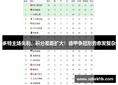 多特主场失利，积分差距扩大！德甲争冠形势愈发复杂